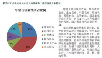 特種照明賦能植物工廠 大數據與技術服務引領農業新革命
