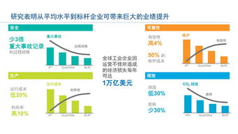 工業(yè)物聯(lián)網(wǎng)技術(shù) 智能工廠建設(shè)的核心引擎與卓越運(yùn)營之路