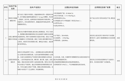 工信部發(fā)布《建材工業(yè)鼓勵(lì)推廣應(yīng)用的技術(shù)和產(chǎn)品目錄（2023年本）》，引領(lǐng)行業(yè)綠色低碳與智能化轉(zhuǎn)型