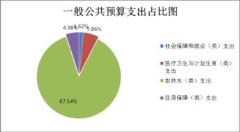 景洪市水產(chǎn)技術(shù)推廣站2017年度部門決算公開報(bào)告 技術(shù)推廣專項(xiàng)分析與總結(jié)