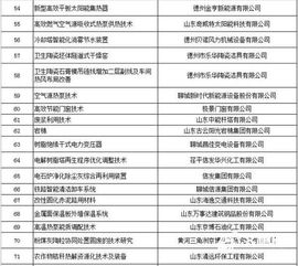 威海入選省推廣目錄 3項節能技術推動綠色轉型